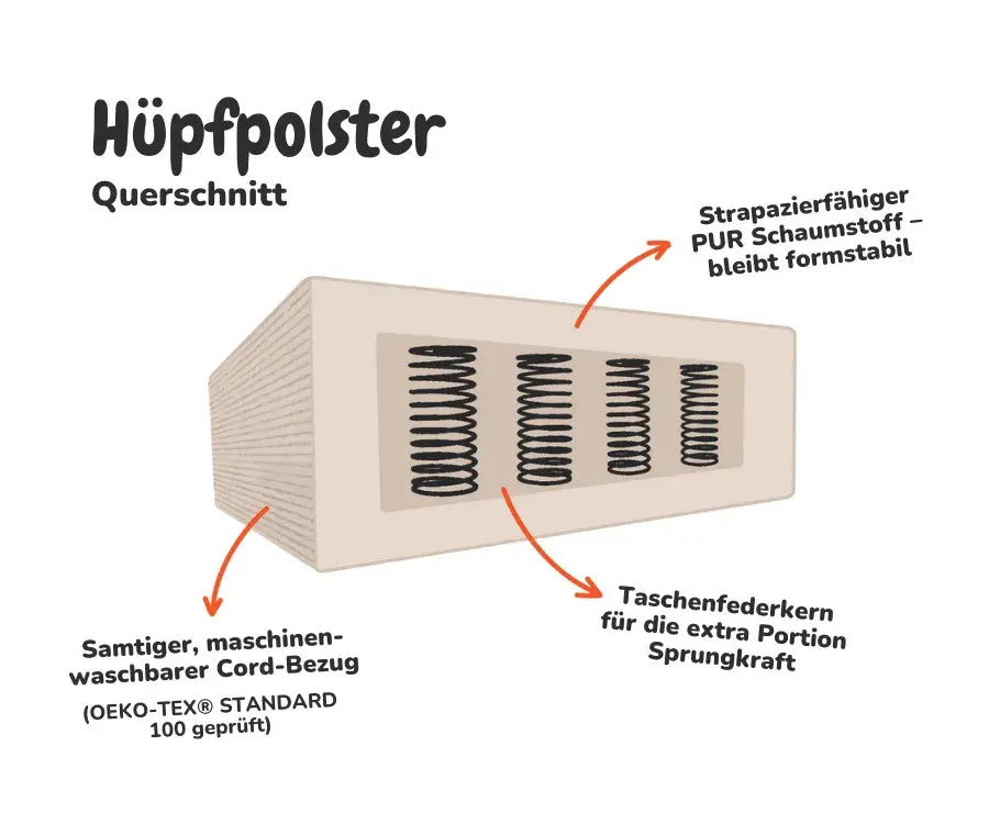 Hüpfpolster Cord Salbei Grün